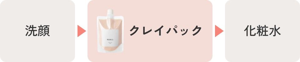 洗顔 → クレイパック → 化粧水