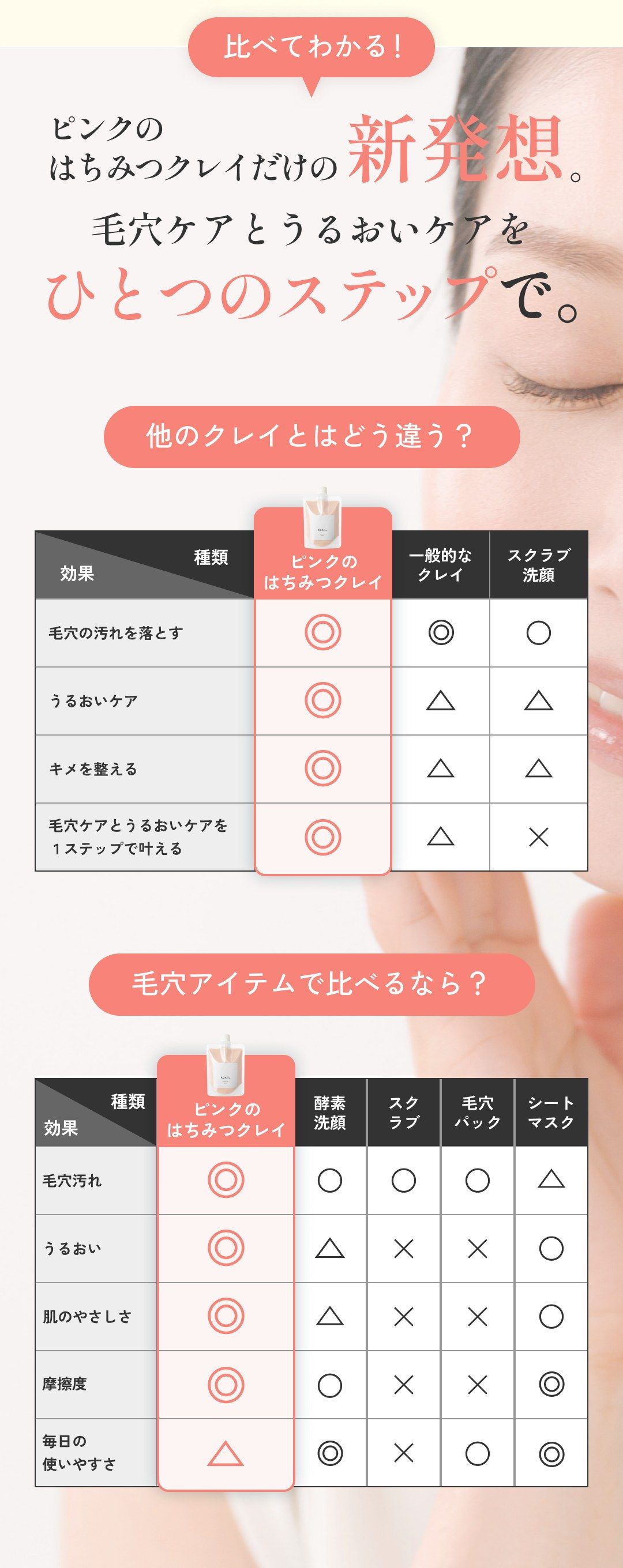 比べてわかる！ピンクのはちみつクレイだけの新発想。毛穴ケアとうるおいケアをひとつのステップで。他のクレイとはどう違う？ 毛穴アイテムで比べるなら？