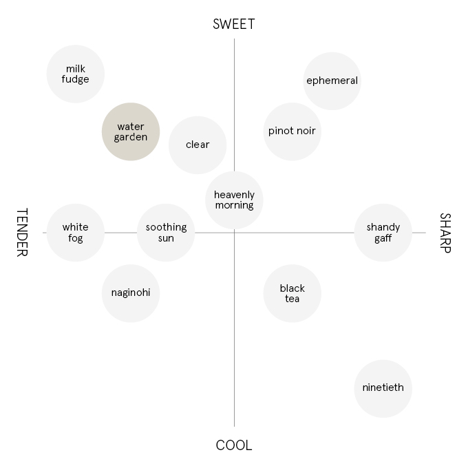 ウォーターガーデン