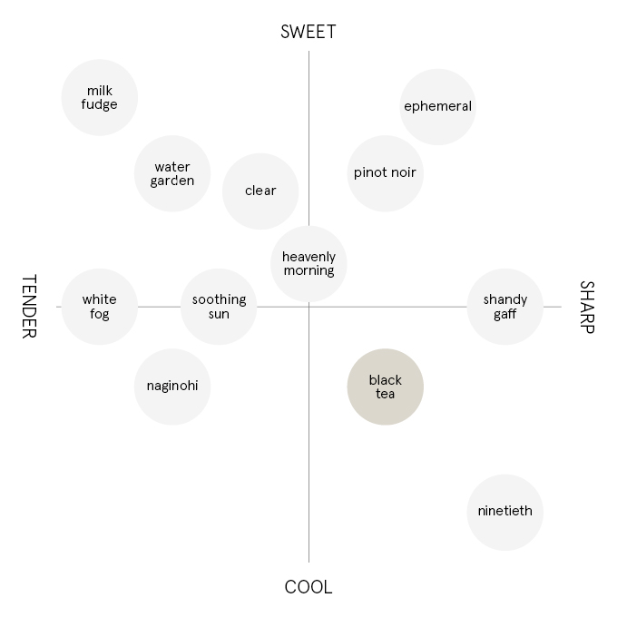 ブラックティー