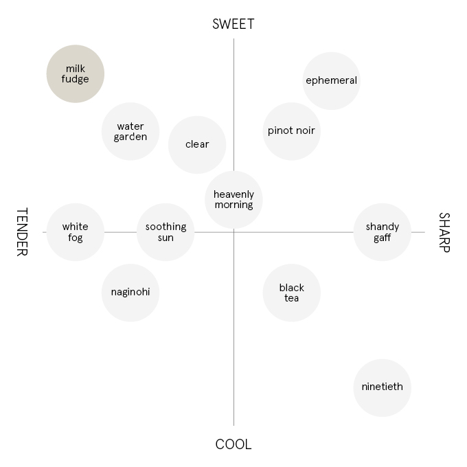 ミルクファッジ