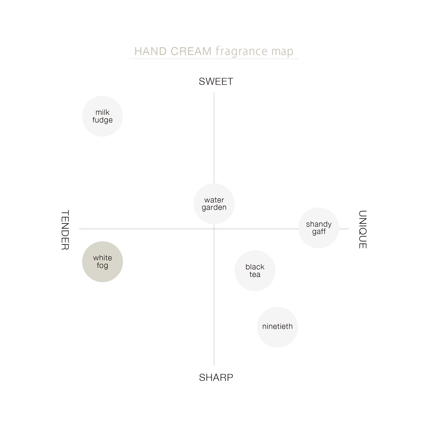 ホワイトフォグ