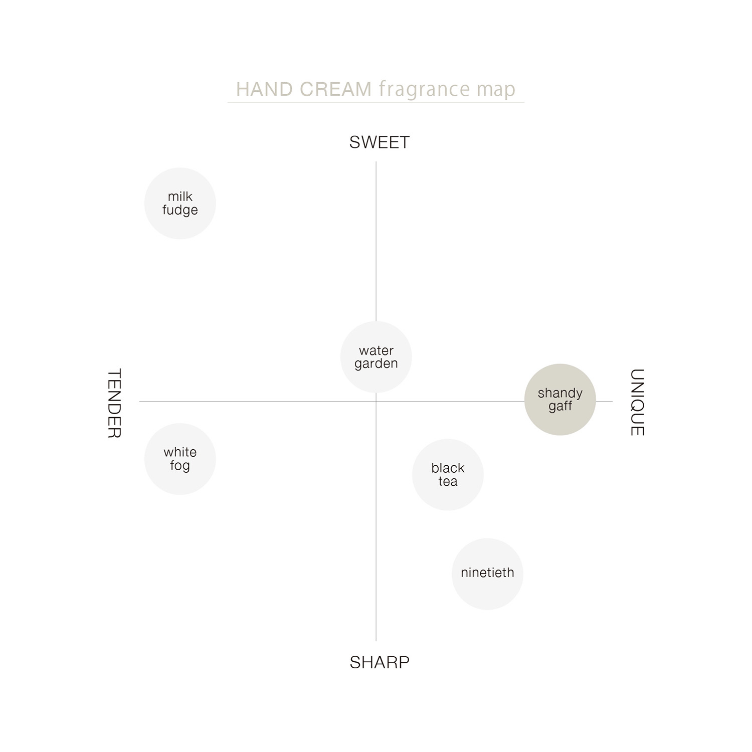 シャンディガフ