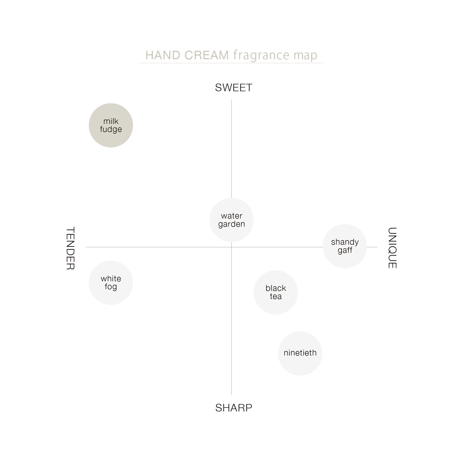 ミルクファッジ