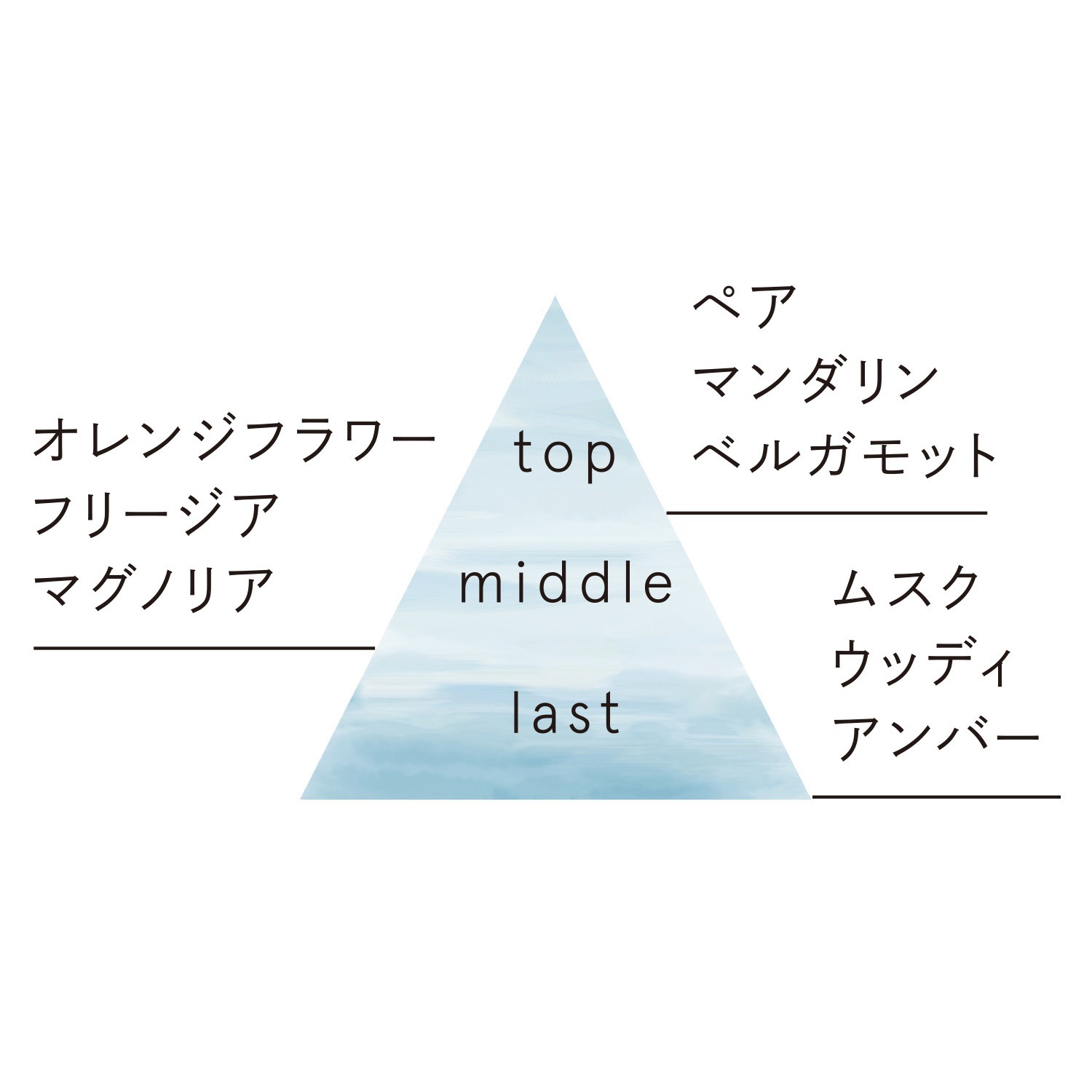 スージングサン