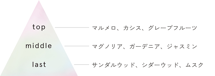 マルメロ、カシス、グレープフルーツ マグノリア、ガーデニア、ジャスミン サンダルウッド、シダーウッド、ムスク